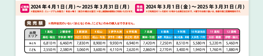 期間・発売額