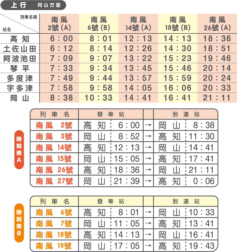 予讃線時刻表（上り）