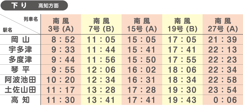 土讃線時刻表（下り）