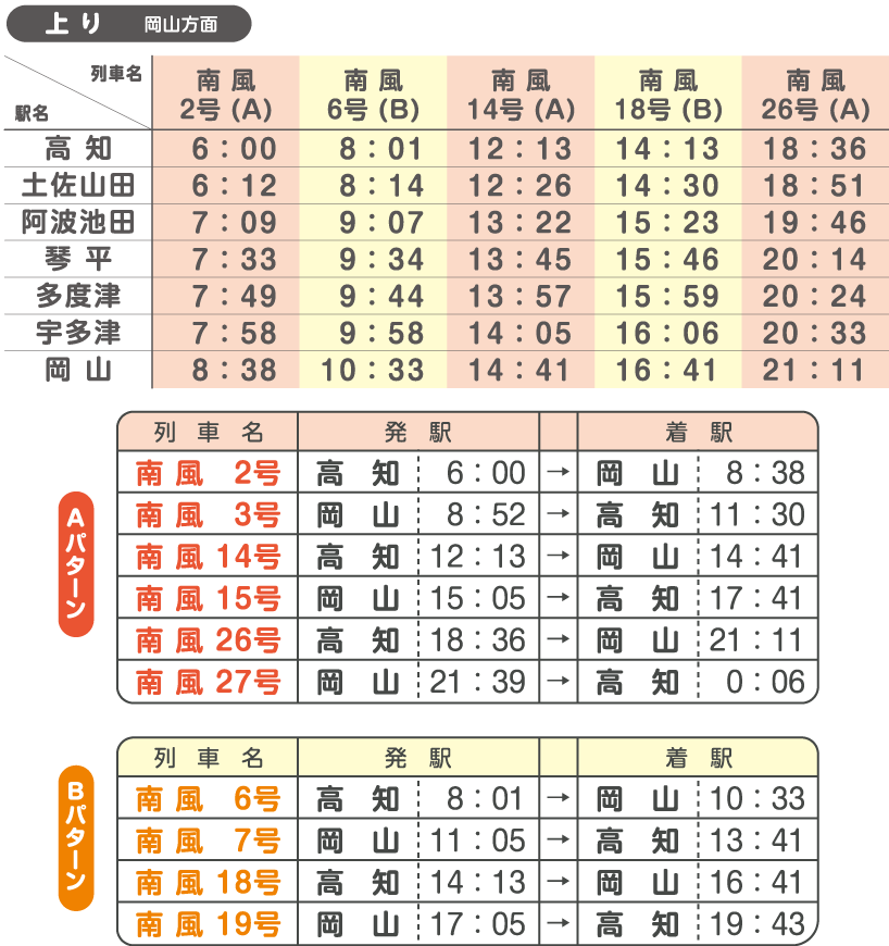 土讃線時刻表（上り）