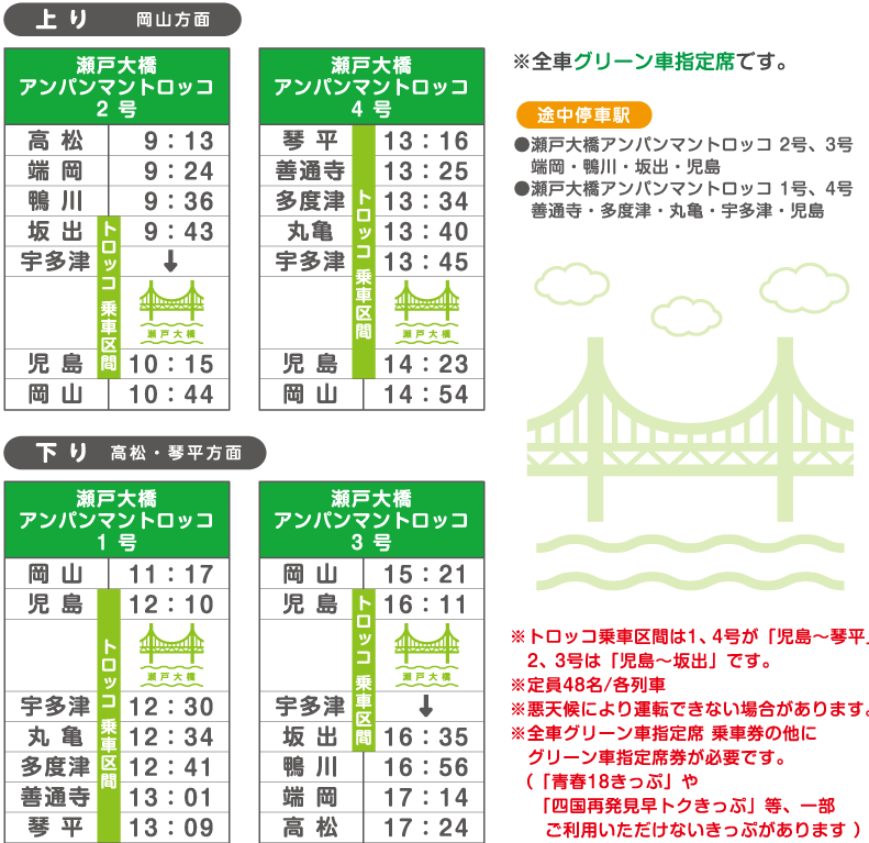 瀬戸大橋アンパンマントロッコ