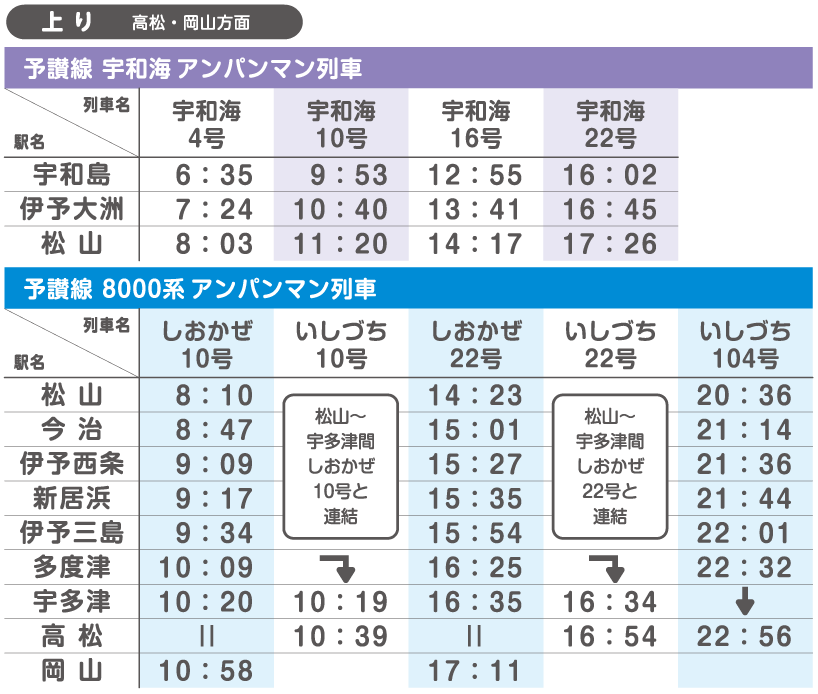 予讃線時刻表（上り）