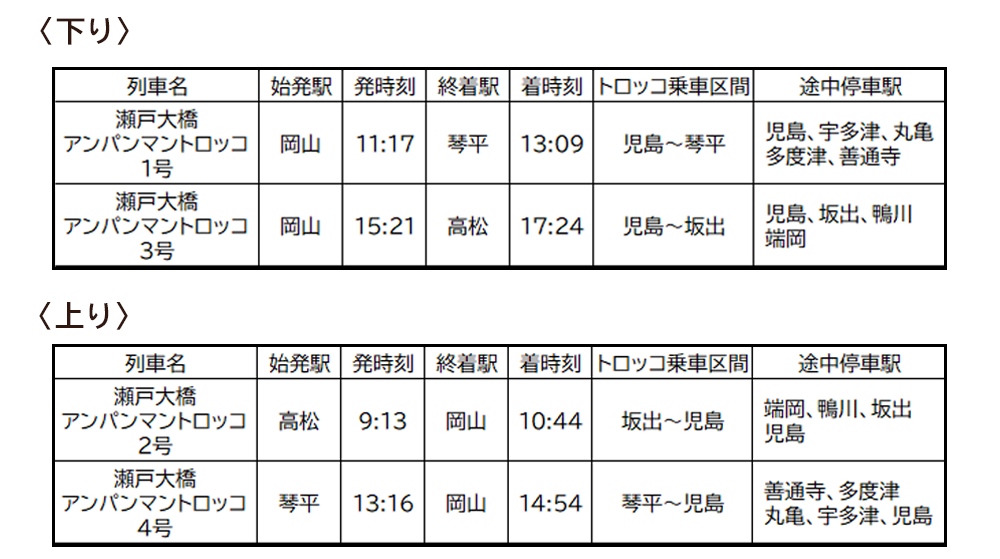 2024年度上期瀬戸大橋アンパンマントロッコ時刻表